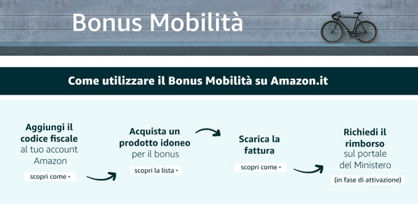 Bonus Bici E Monopattini Arriva Su Amazon Ecco Come Utilizzarlo Sul