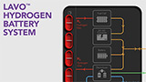 Lavo Hydrogen Battery System: dall'Australia la 'batteria' a celle a combustibile all'idrogeno per la casa