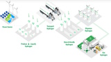 Stazioni di ricarica ibride a idrogeno, la soluzione secondo Plug Power