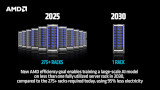 275 rack oggi, 1 solo domani: il piano di AMD per l'intelligenza artificiale
