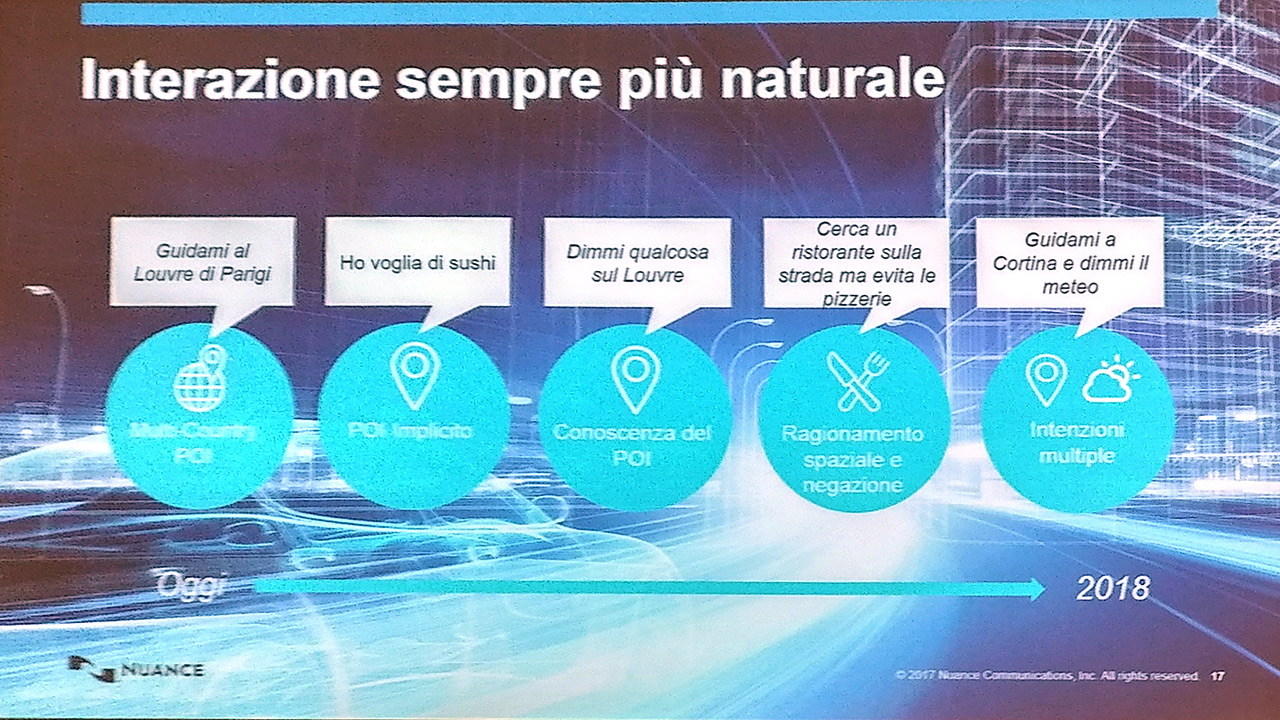 Intelligenza artificiale per comandare in modo naturale l'auto con la voce (con uno zampino italiano)