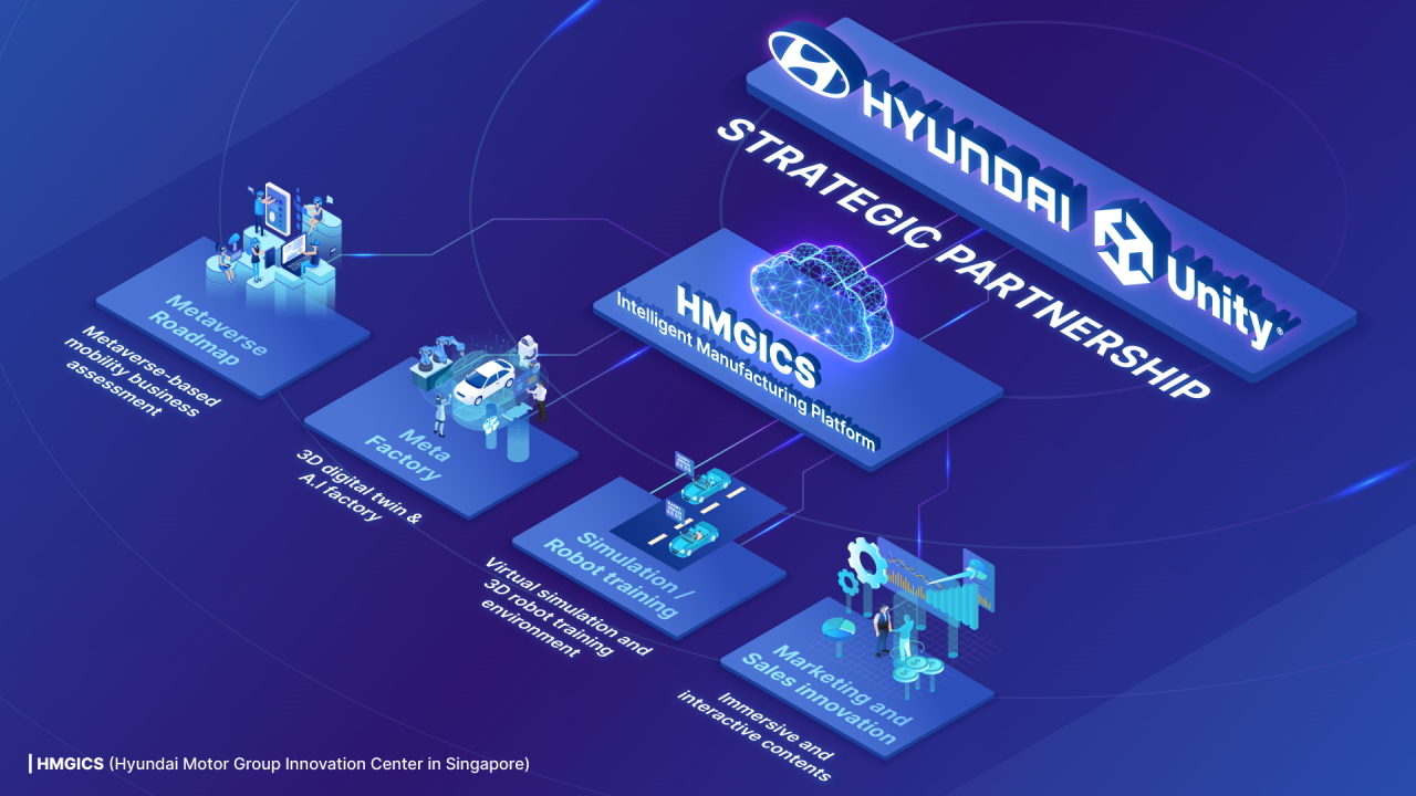 Hyundai e Unity insieme per una fabbrica digitale basata sul Metaverso