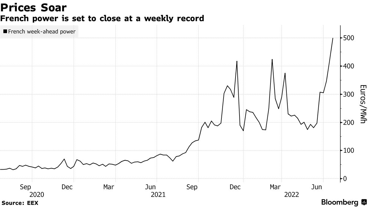 Bloomberg prezzi in Francia