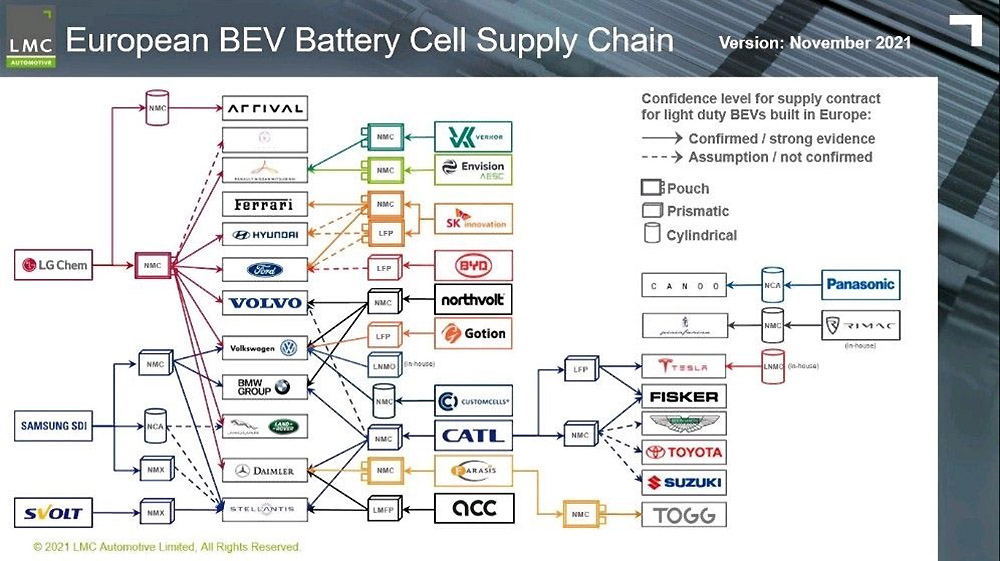 Supply Chain