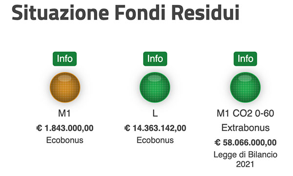 Ecobonus