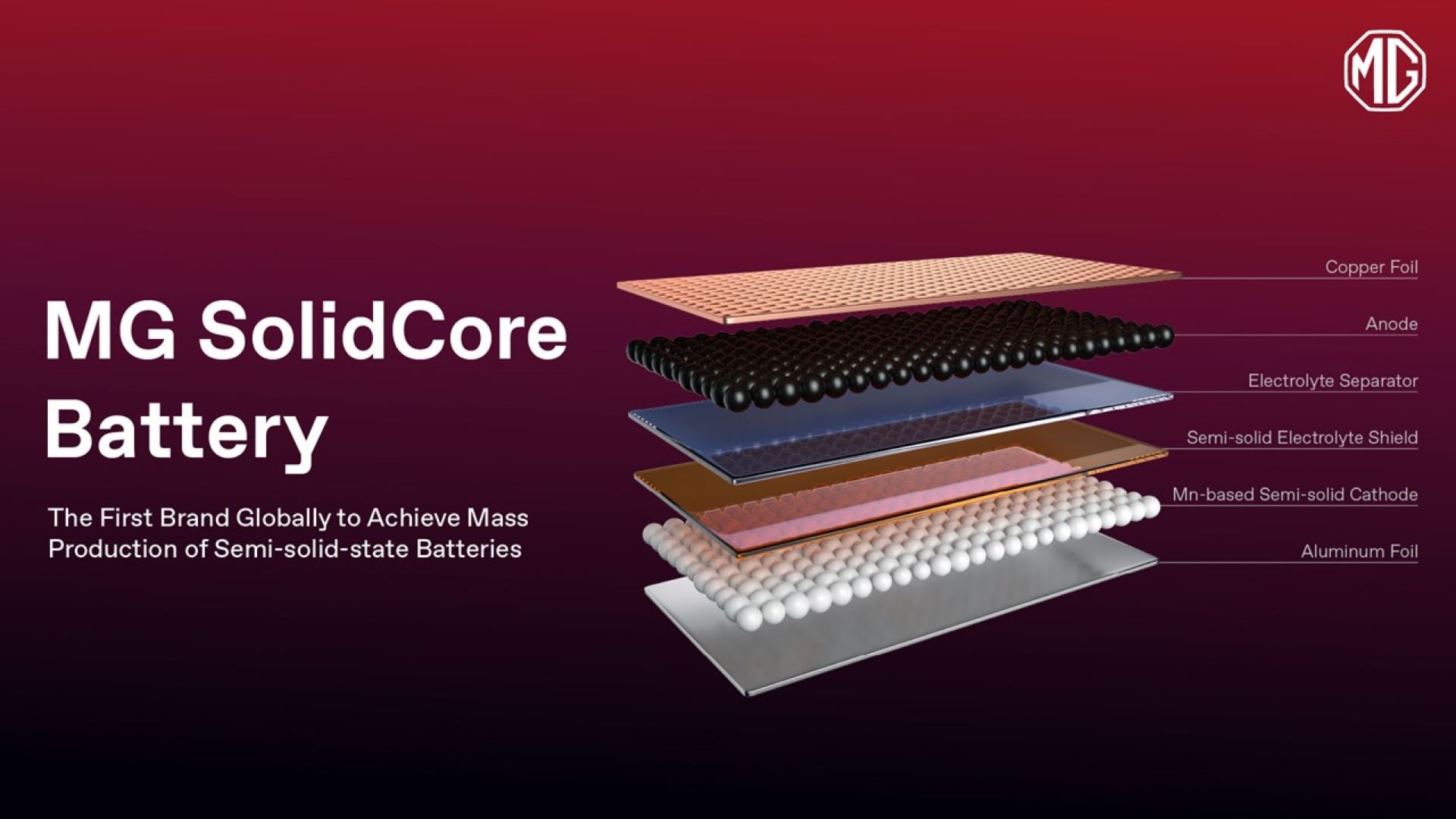 MG SolidCore