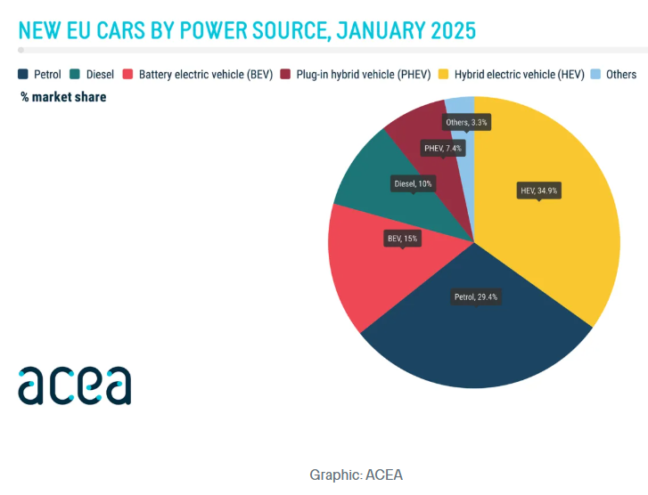 Acea febbraio 2025