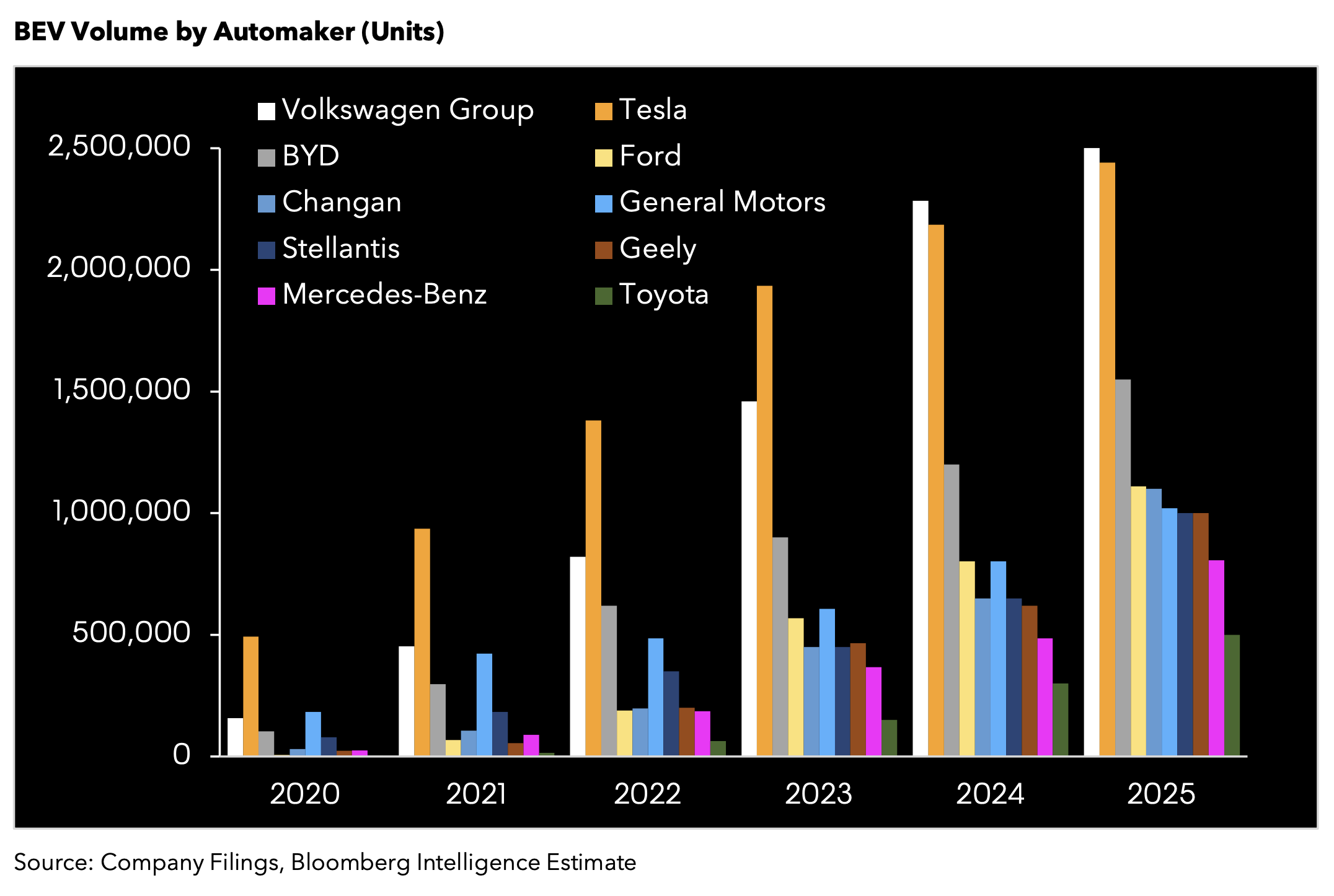 Bloomberg Intelligence