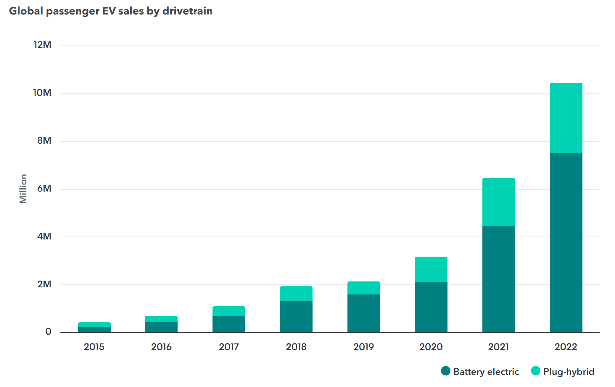 BNEF