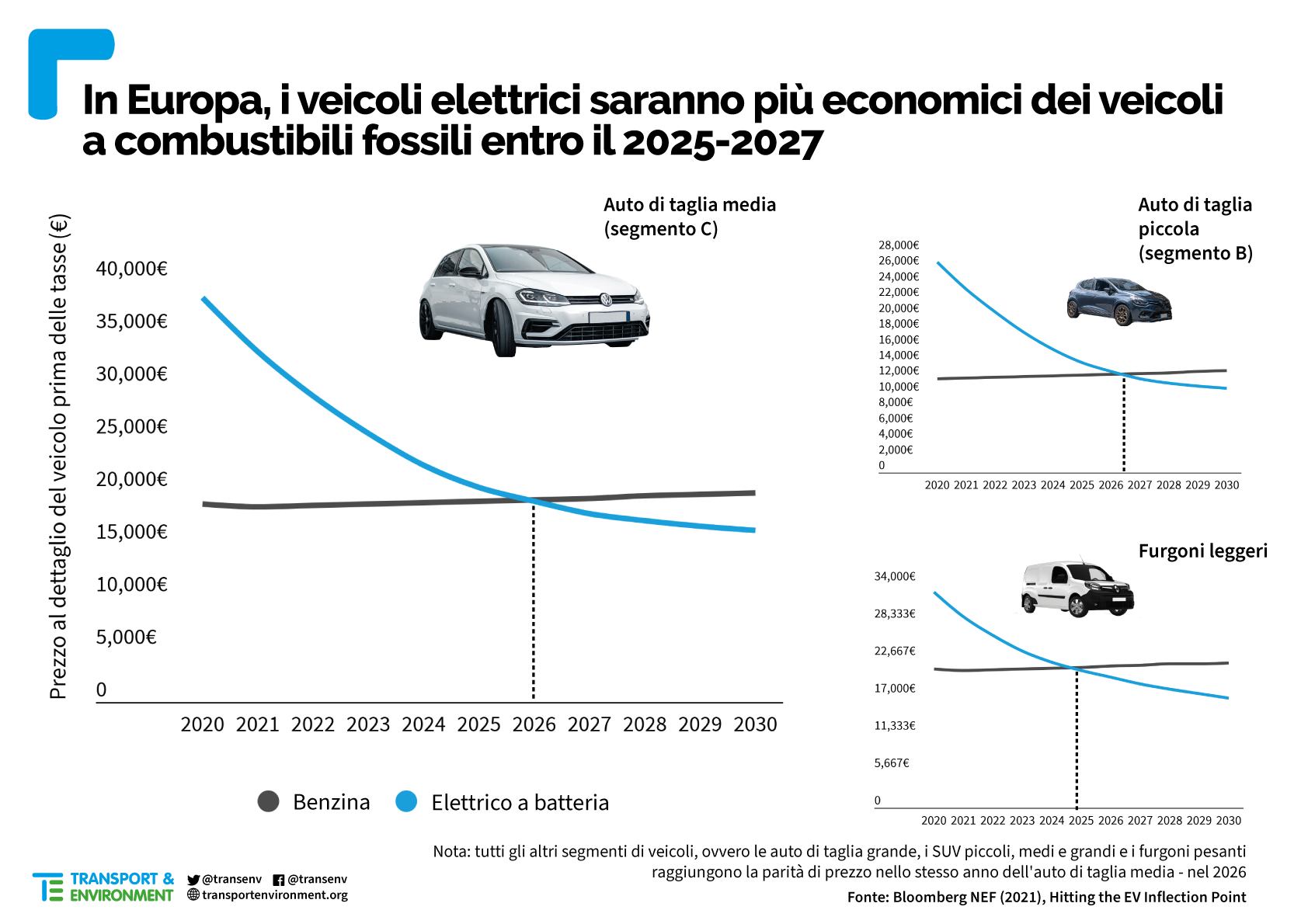 Auto elettriche