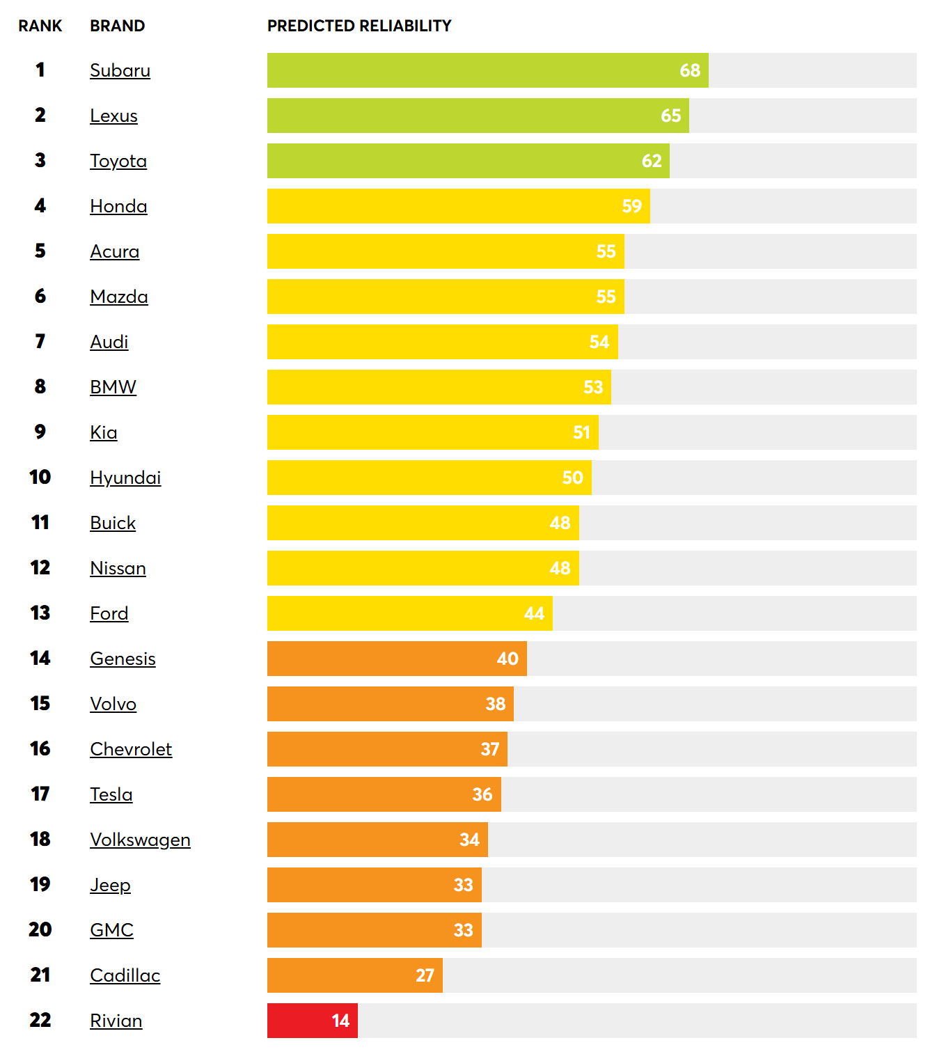 Consumer Reports