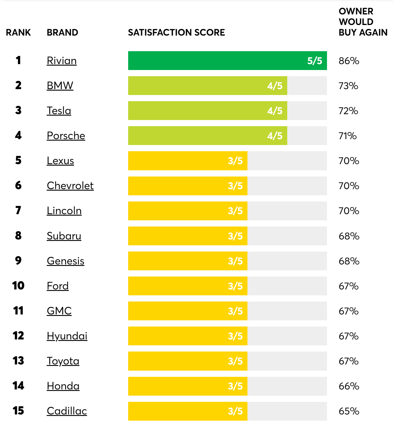 Consumer Reports