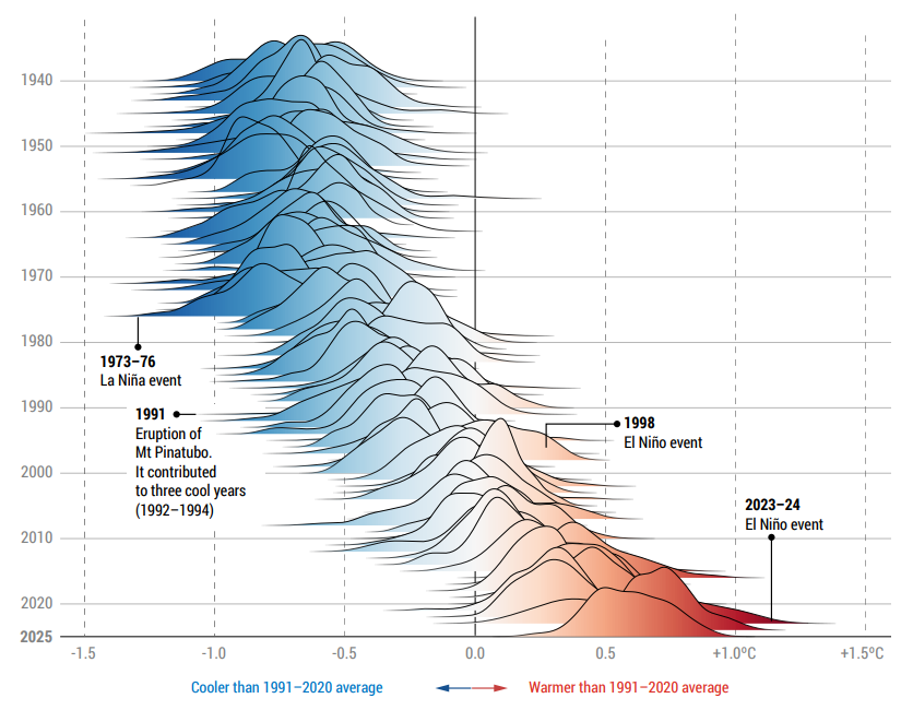 Copernicus Climate Change Service