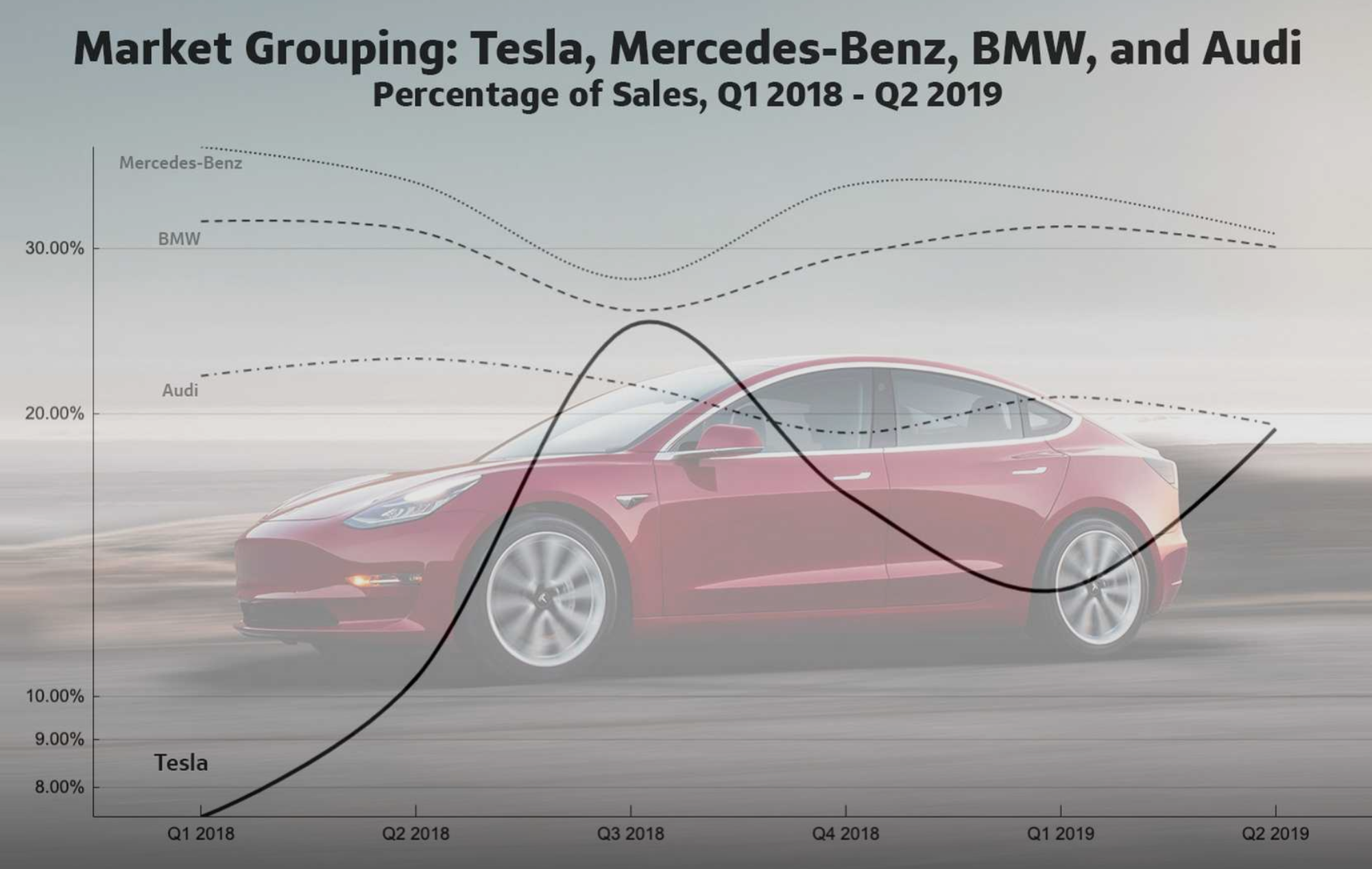 Effetto Tesla