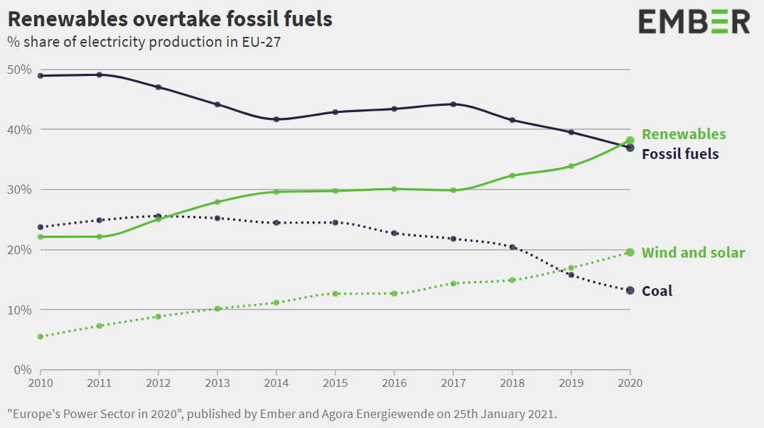 Energie rinnovabili