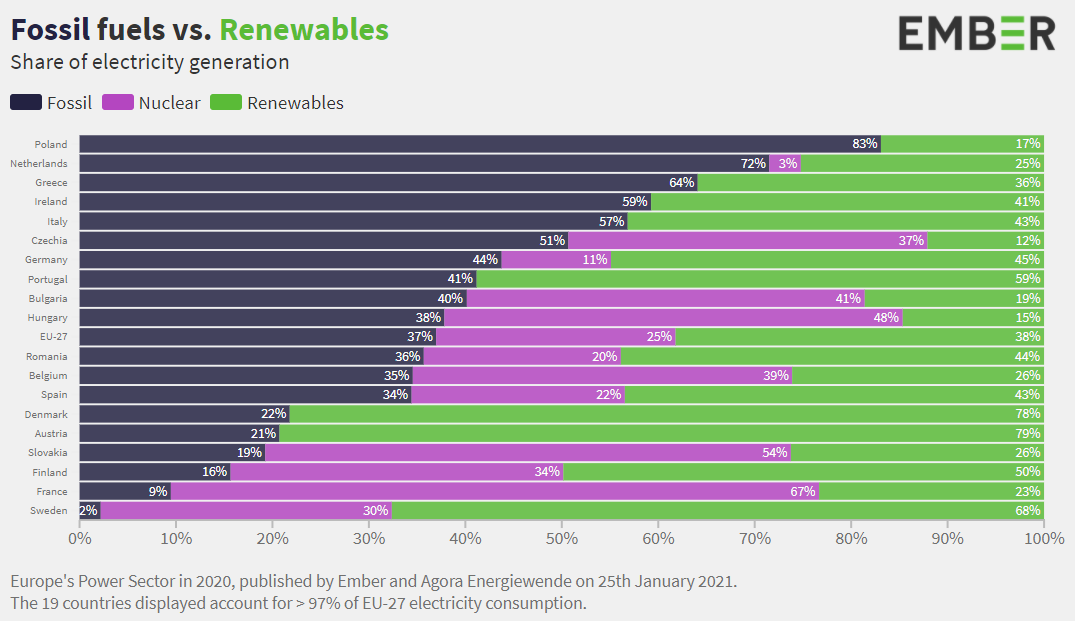 Energie rinnovabili