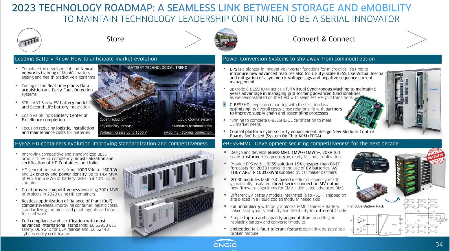 Engie EPS Roadmap Tecnologica al 2023