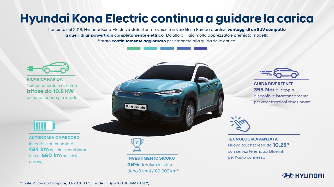 Hyundai Kona Electric