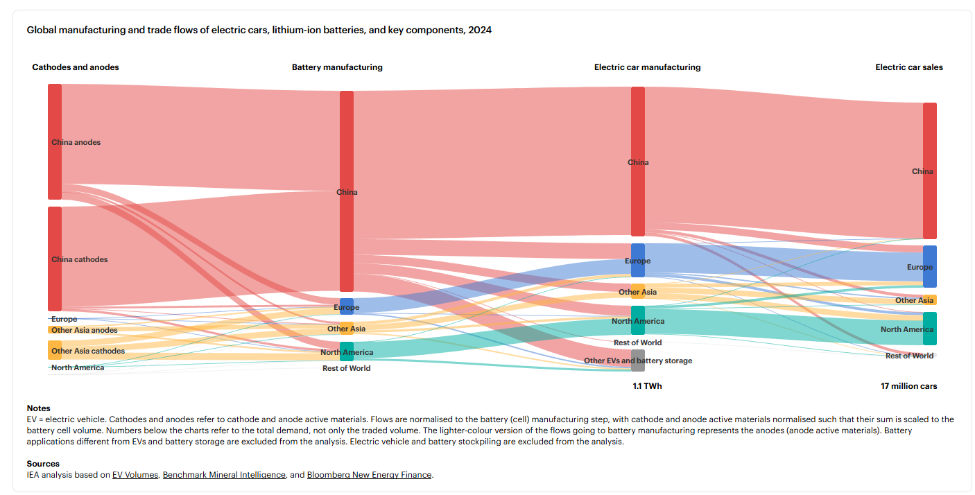 IEA Report