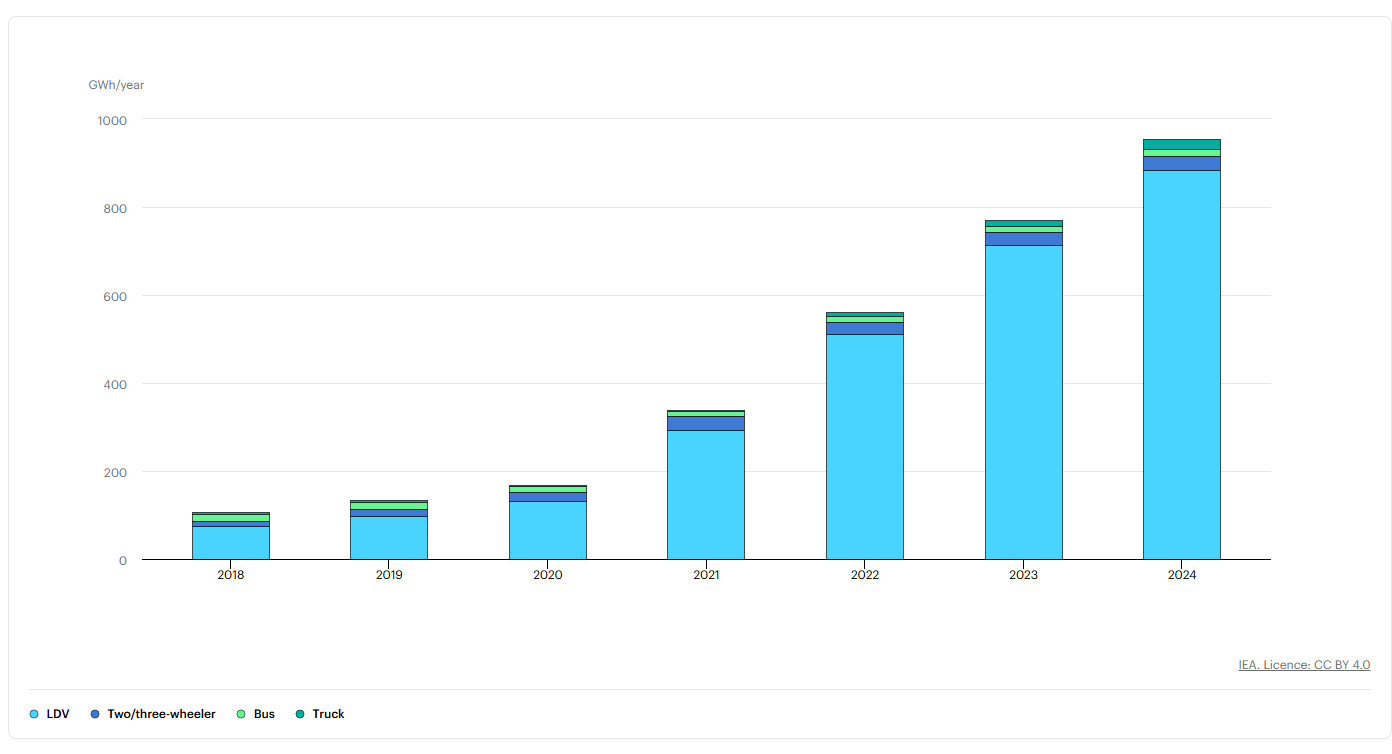 IEA Report