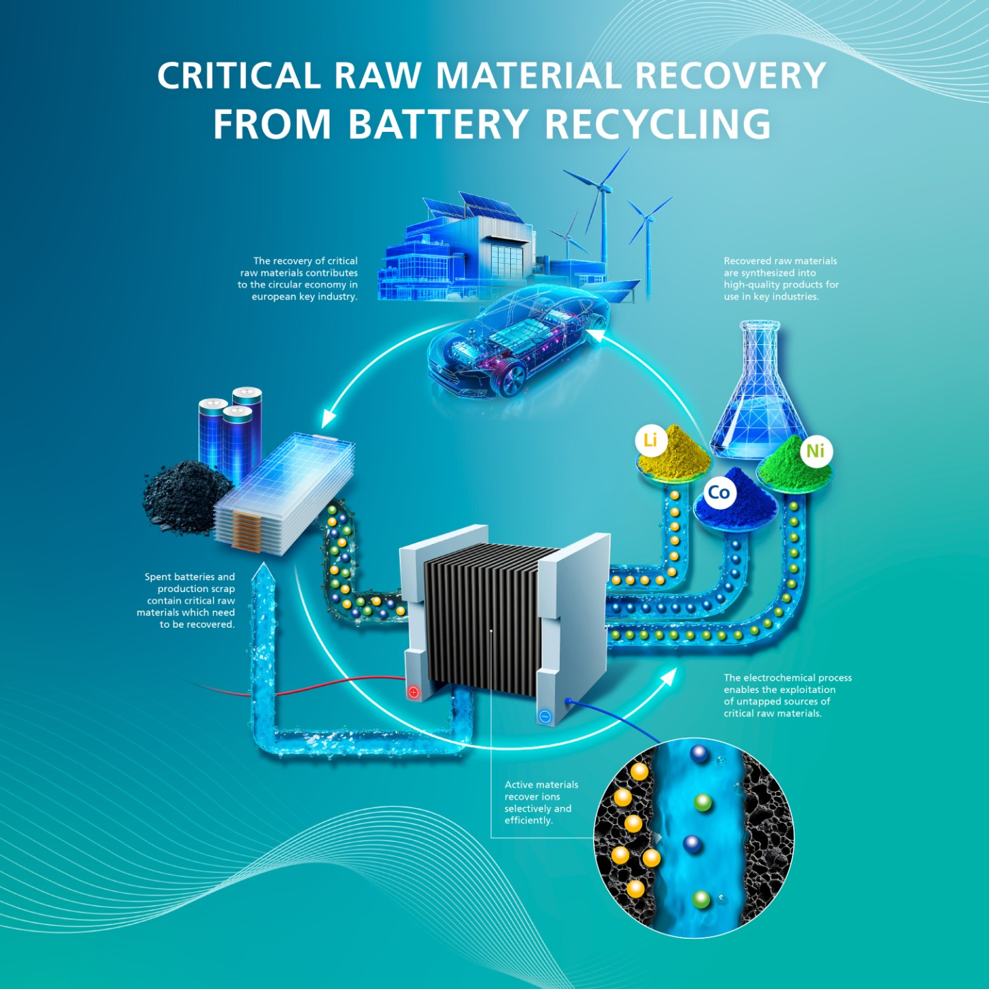 Fraunhofer IFAM