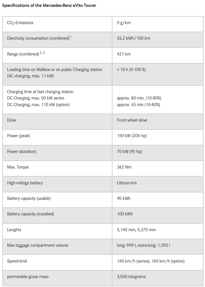Mercedes-Benz eVito Tourer, specifiche