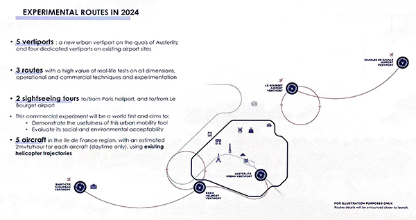 AeroTaxi Advanced Air Mobilty Parigi Olimpiadi