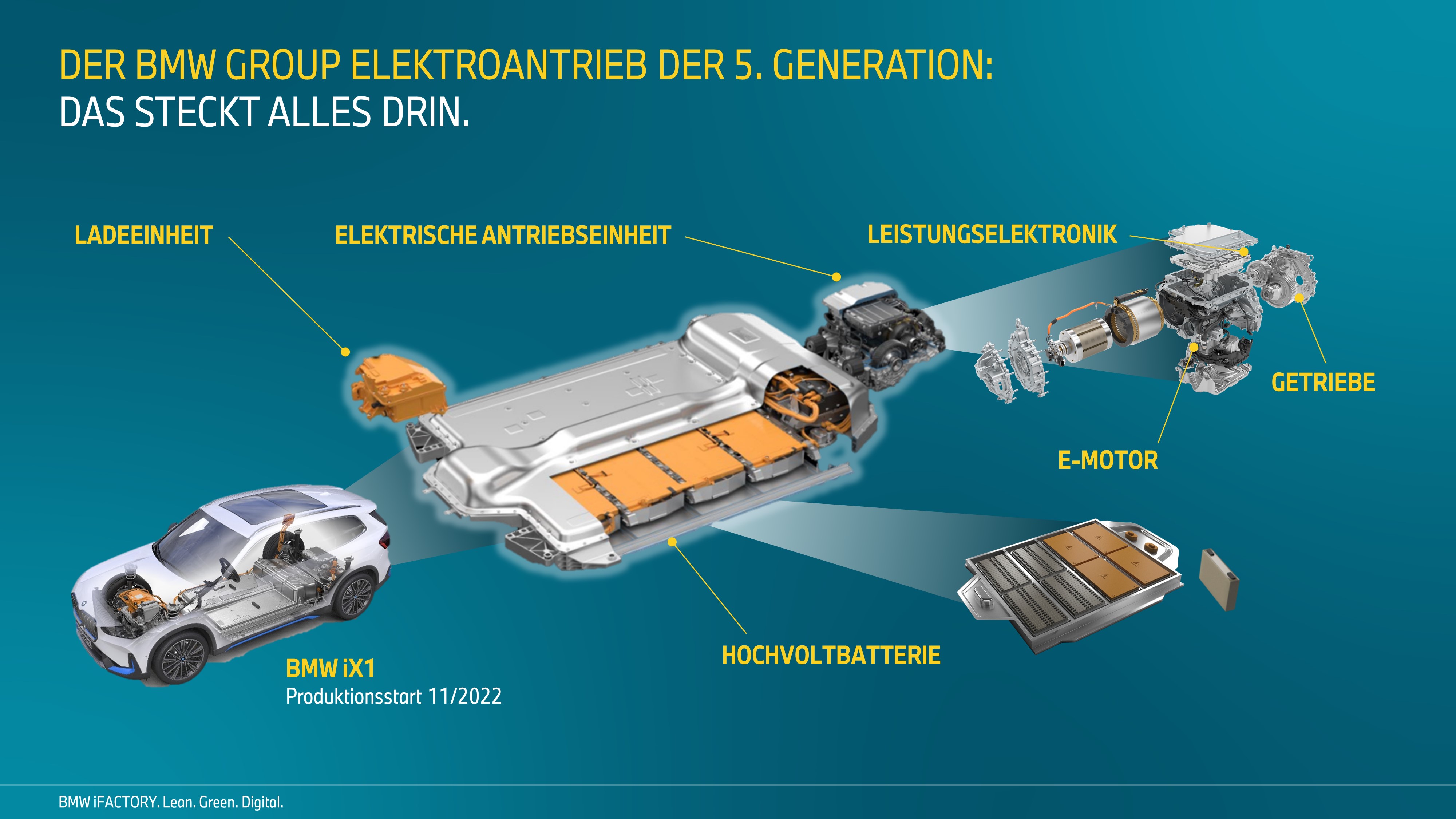 BMW riciclo batterie