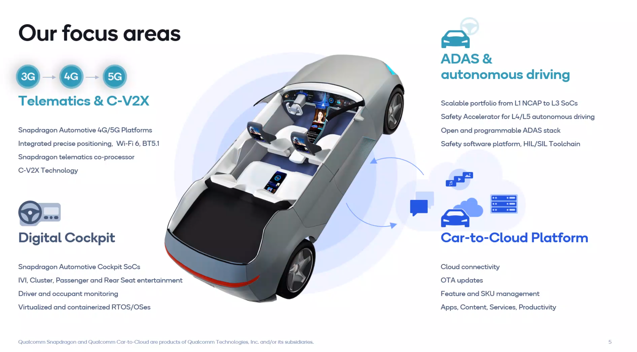 Qualcomm Snapdragon Automotive Cockpit