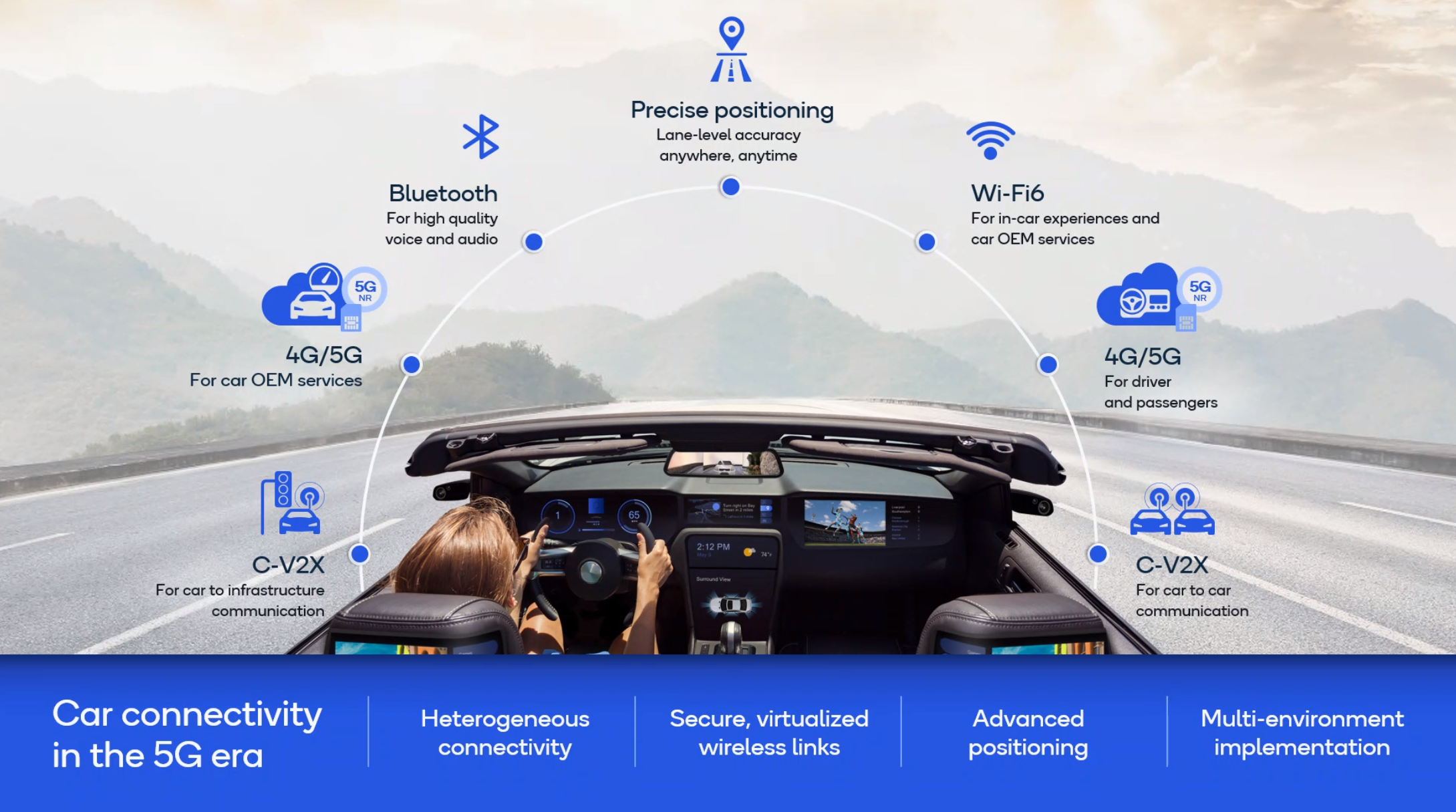 Qualcomm Snapdragon Automotive Cockpit