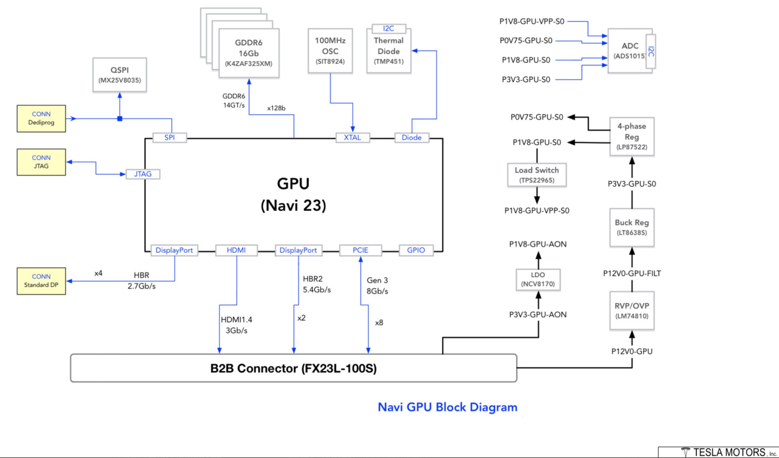 Tesla AMD Navi 23