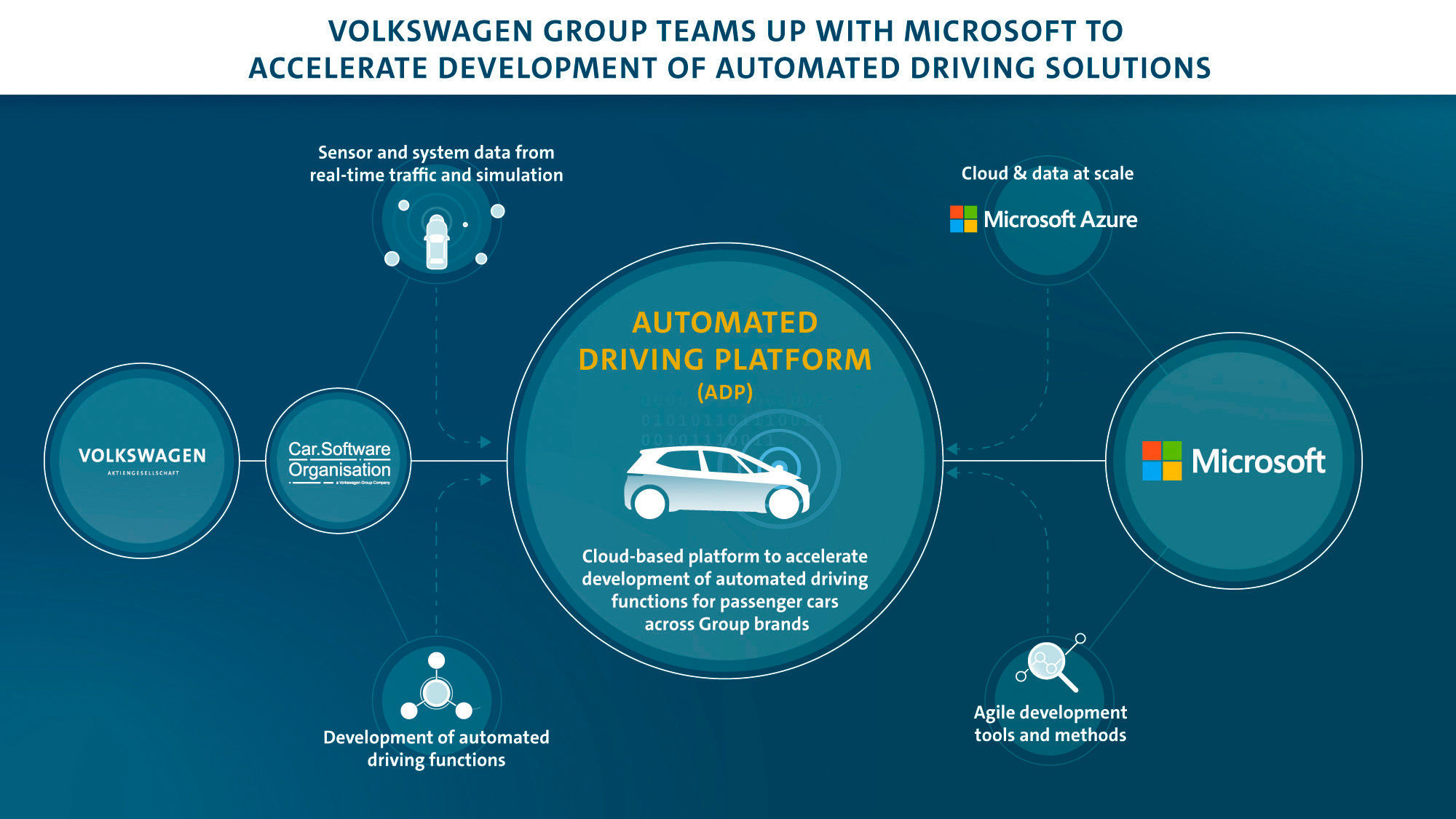 Volkswagen - Microsoft